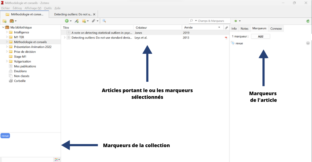 Flèches indiquant les différents marqueurs d'un article